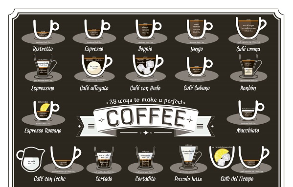 Cafeaua perfectă în 38 de variante