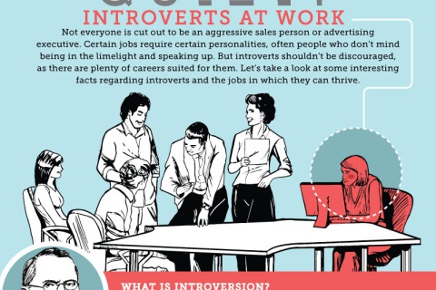 introvertiti